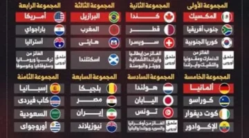 مجموعات كأس العالم 2026 كاملة توزيع المنتخبات وتأثيرها على فرص التأهل 1